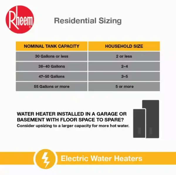 Rheem Gladiator 55-Gallon 4500-Watt Double Element Electric Water Heater with Wi-Fi