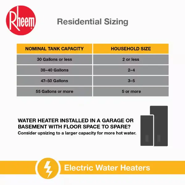 Gladiator 50 Gal. Tall 12-Year 5500-Watt Double Element Smart Electric Water Heater w/ Leak Detection and Auto Shutoff